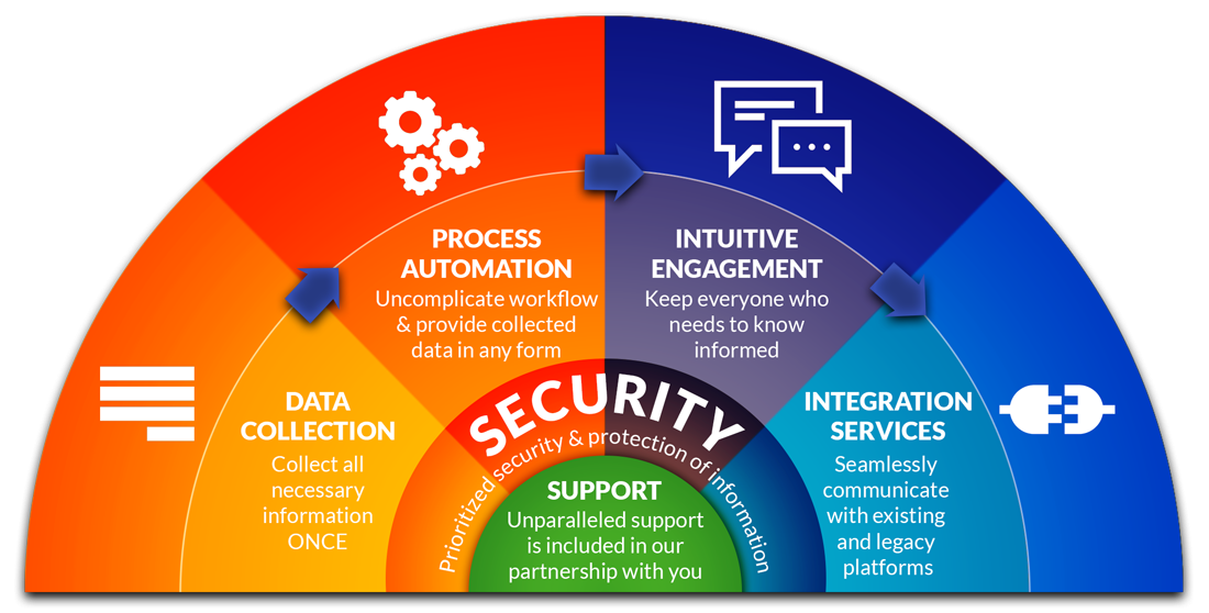 The Intelliworx SaaS Platform