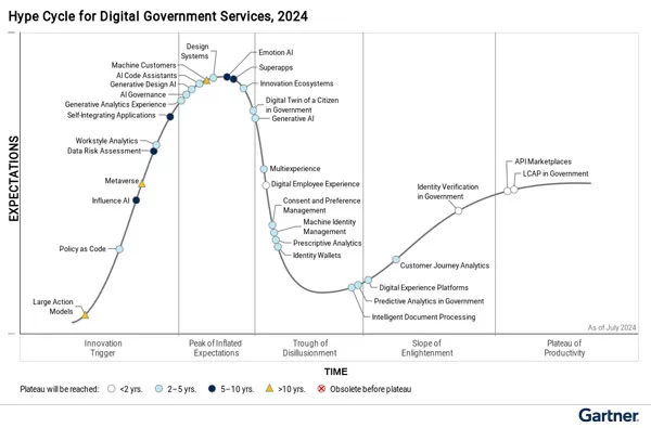 6 technologies to bring transformational benefits within 5 years 