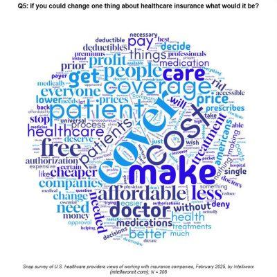 Healthcare providers express frustration with payers over denied treatments [survey]