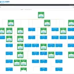 HWM Org Chart | Healthcare Workforce Management