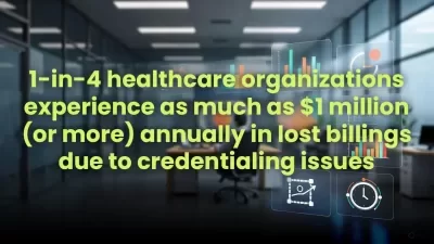 1-in-4 healthcare organizations experience as much as $1 million (or more) annually in lost billings due to credentialing issues