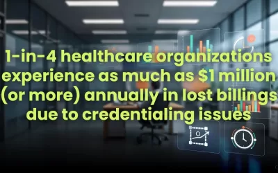 1-in-4 healthcare organizations experience as much as $1 million (or more) annually in lost billings due to credentialing issues