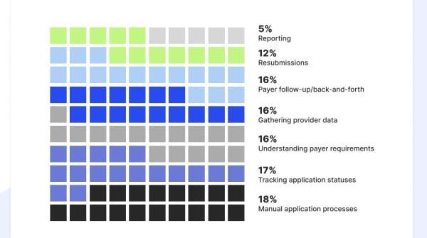 Critical Pain Points Impacting Enrollment Efficiency