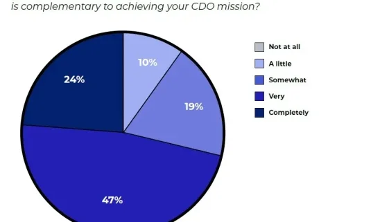 Federal CDO-CIO relationships are driving a data-centric culture