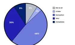 CIOs, CAIOs, and CDOs: survey says these federal roles need more clarity