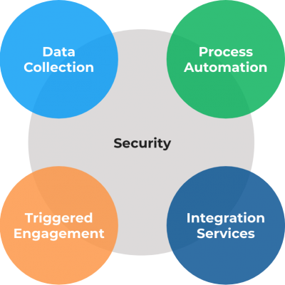 PlatformGraphicv3@2x Intelliworx Platform Graphic