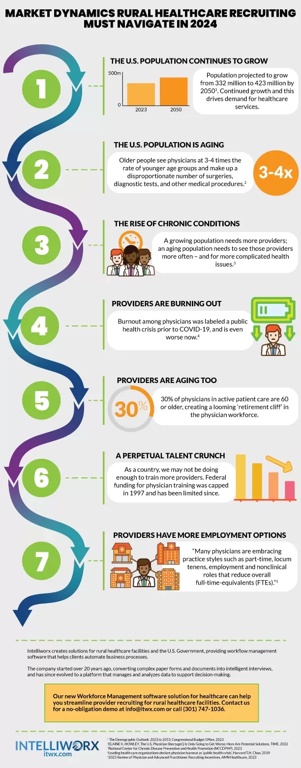 The 7 trends rural healthcare recruiters must navigate in 2024