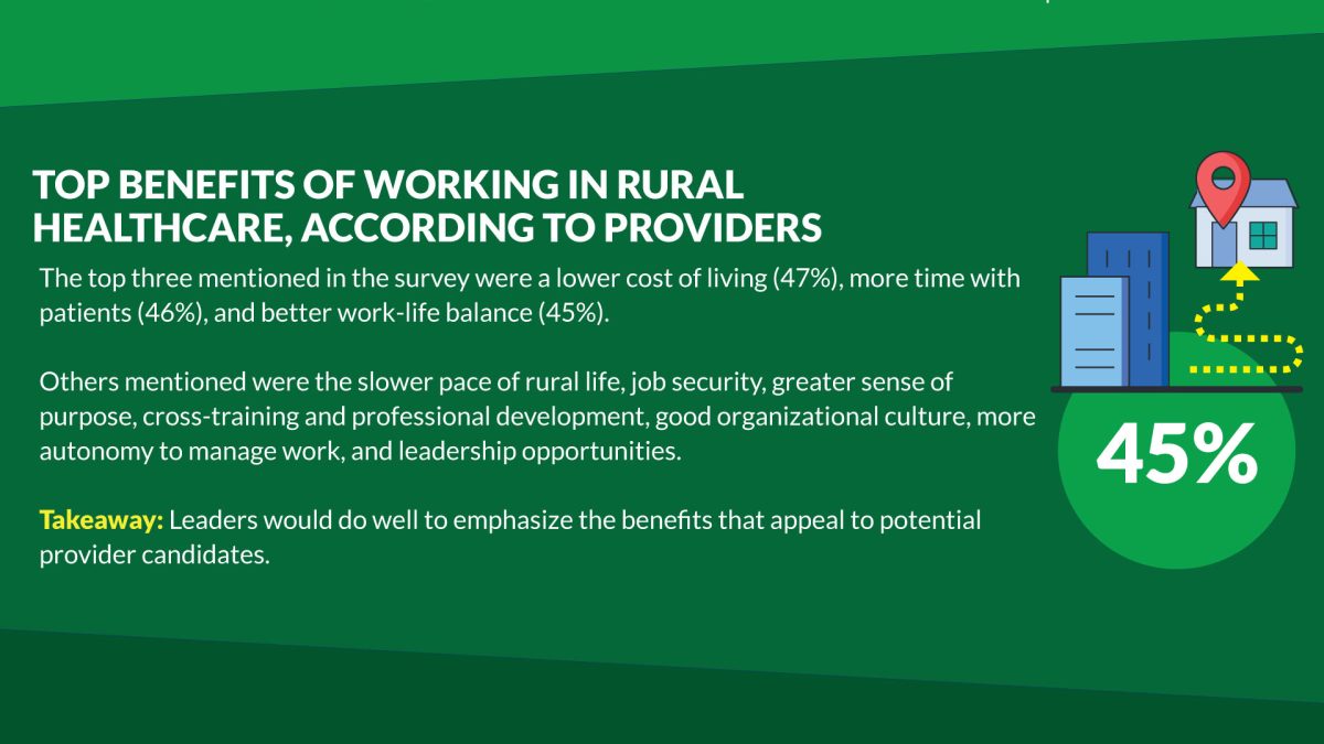 Providers identify the top benefits of working in rural healthcare [infographic]
