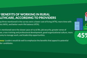 Providers identify the top benefits of working in rural healthcare infographic