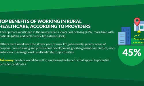 Providers identify the top benefits of working in rural healthcare infographic