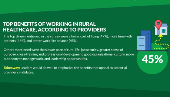 Providers identify the top benefits of working in rural healthcare [infographic]