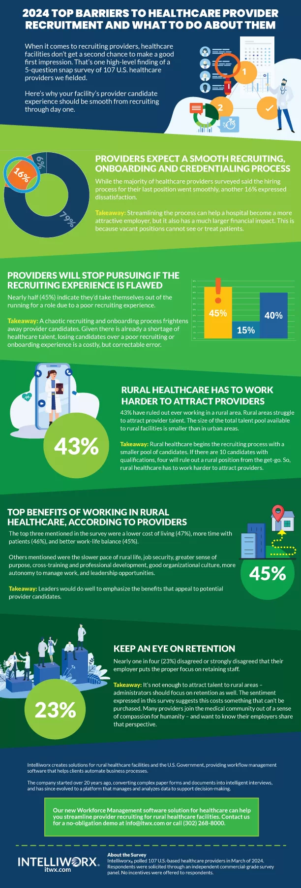 Providers identify the top benefits of working in rural healthcare infographic