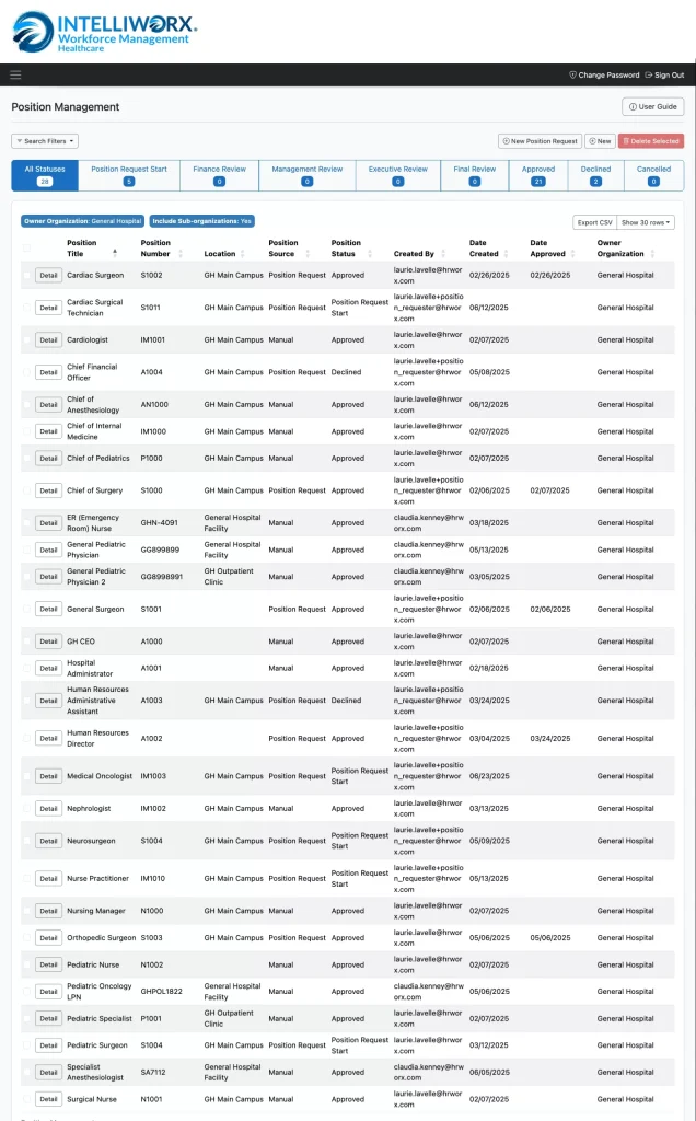HWM Position Management | Healthcare Workforce Management