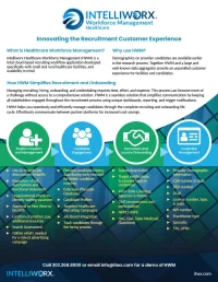 Healthcare Workforce Management (Private Sector)