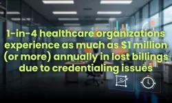 1-in-4 healthcare organizations experience as much as $1 million (or more) annually in lost billings due to credentialing issues