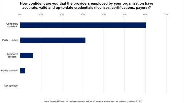 How Confident Are You That Your Providers Credentials Are Current | Intelliworx How confident are you that your providers credentials are current