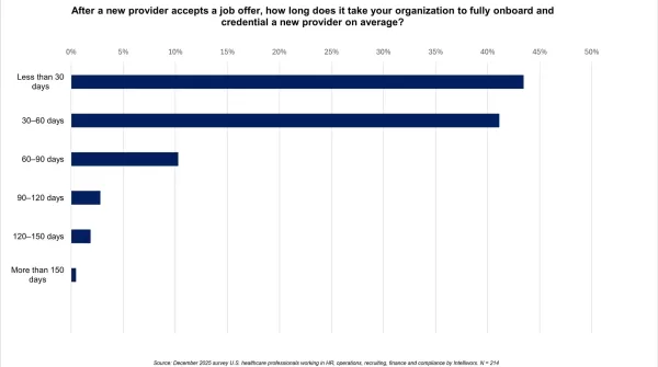 How Long Does It Take to Credential a New Provider | Intelliworx How long does it take to credential a new provider