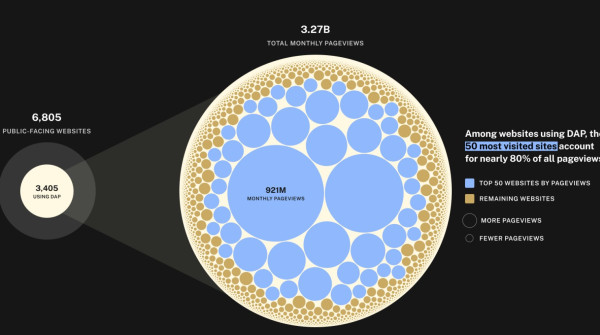 6805 public websites