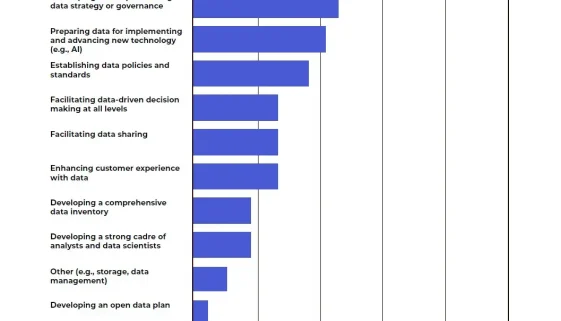 Federal chief data officers are “critical” to scaling government AI