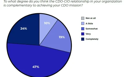 Federal CDO-CIO relationships are driving a data-centric culture
