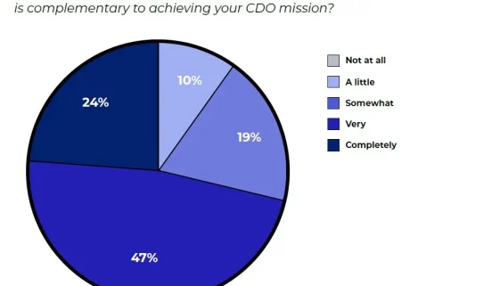 Federal CDO-CIO relationships are driving a data-centric culture