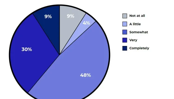 CIOs, CAIOs, and CDOs: survey says these federal roles need more clarity