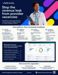 Healthcare Workforce Management (Private Sector)