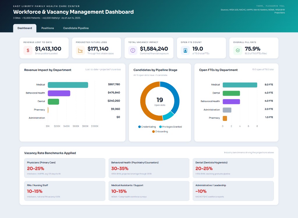Workready workforce and vacancy management dashboard